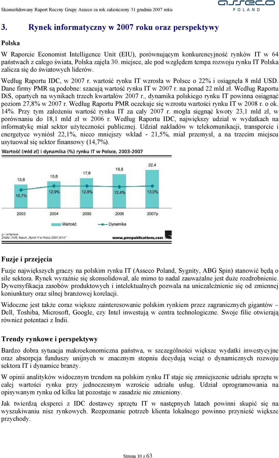 Dane firmy PMR są podobne: szacują wartość rynku IT w 2007 r. na ponad 22 mld zł. Według Raportu DiS, opartych na wynikach trzech kwartałów 2007 r.