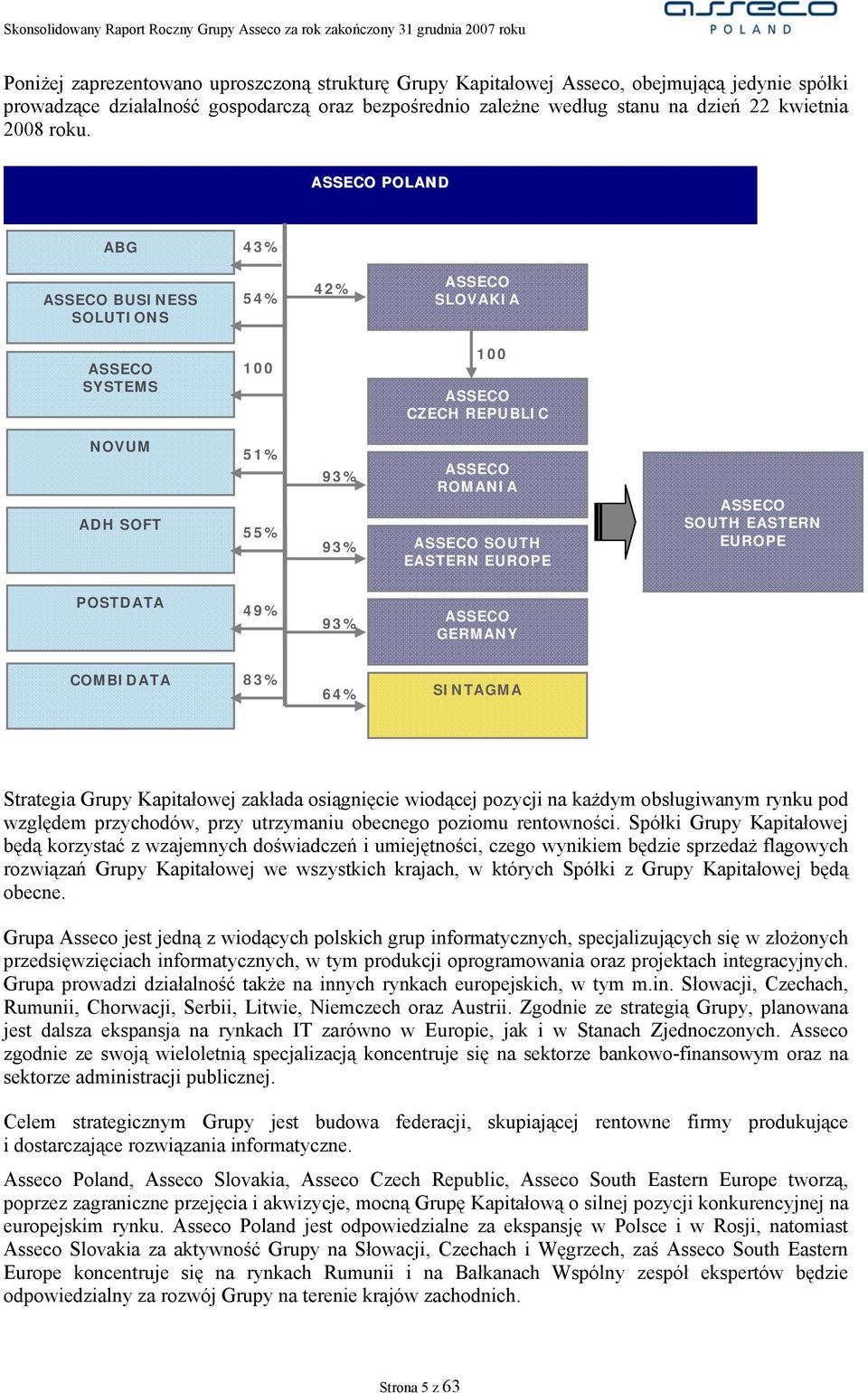 ASSECO SOUTH EASTERN EUROPE POSTDATA 49% 93% ASSECO GERMANY COMBIDATA 83% 64% SINTAGMA Strategia Grupy Kapitałowej zakłada osiągnięcie wiodącej pozycji na każdym obsługiwanym rynku pod względem