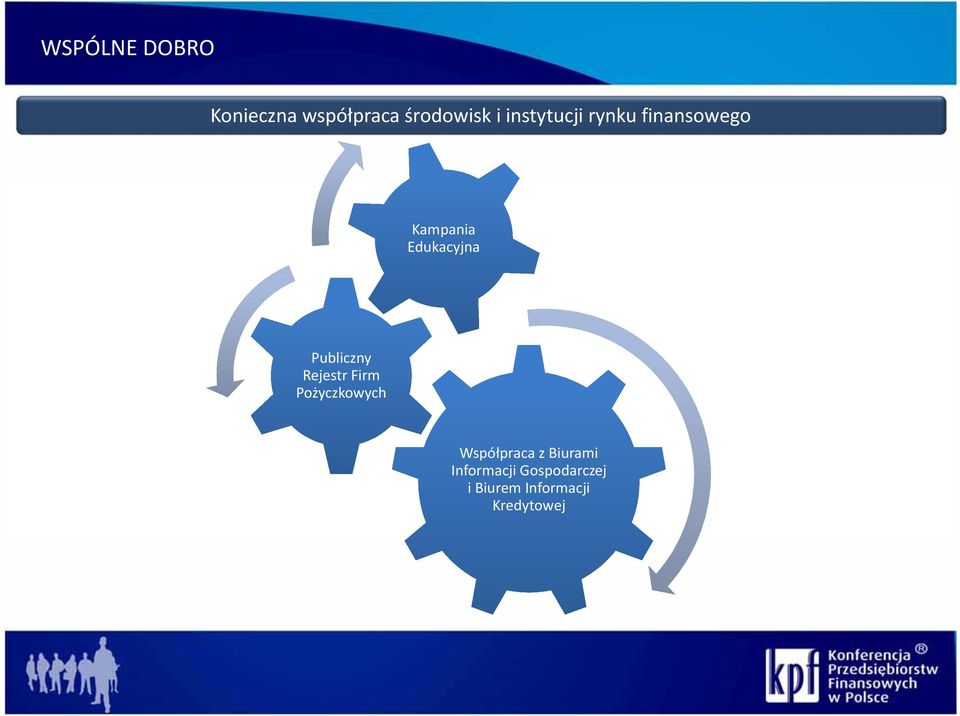 Publiczny Rejestr Firm Pożyczkowych Współpraca z