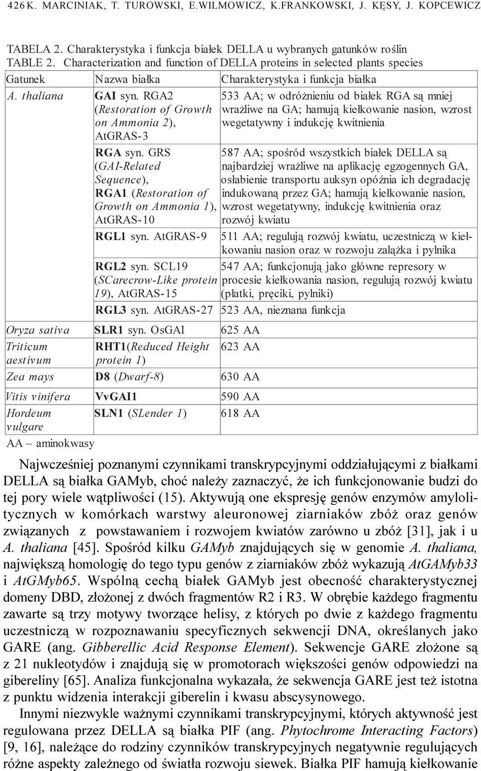 RGA2 ( Restoration of Growth o n Ammonia 2), 533 AA; w odró nieniu od bia³ek RGA s¹ mniej wra liwe na GA; hamuj¹ kie³kowanie nasion, wzrost wegetatywny i indukcjê kwitnienia AtGRAS-3 RGA syn.