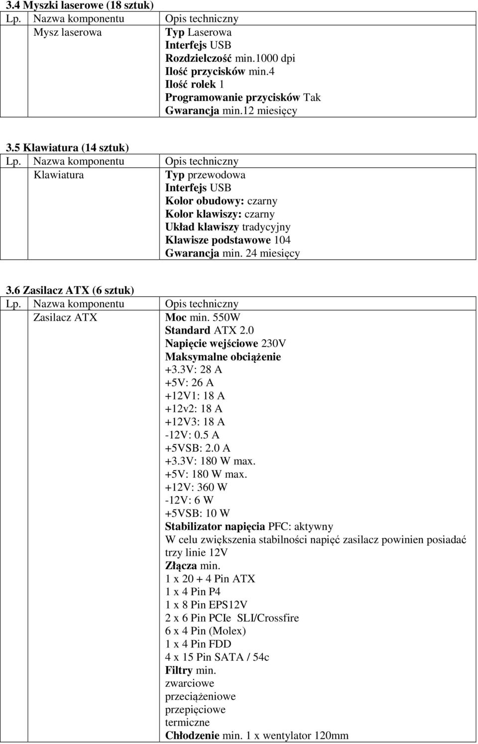 6 Zasilacz ATX (6 sztuk) Zasilacz ATX Moc min. 550W Standard ATX 2.0 Napięcie wejściowe 230V Maksymalne obciążenie +3.3V: 28 A +5V: 26 A +12V1: 18 A +12v2: 18 A +12V3: 18 A -12V: 0.5 A +5VSB: 2.