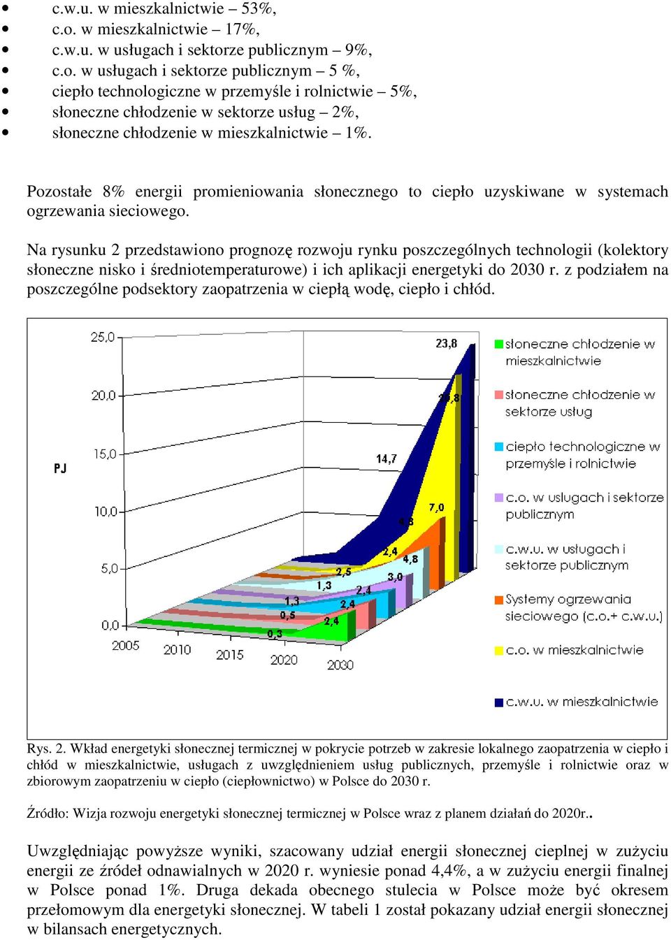 ze publicznym 9%, c.o. w usługach i sektorze publicznym 5 %, ciepło technologiczne w przemyśle i rolnictwie 5%, słoneczne chłodzenie w sektorze usług 2%, słoneczne chłodzenie w mieszkalnictwie 1%.