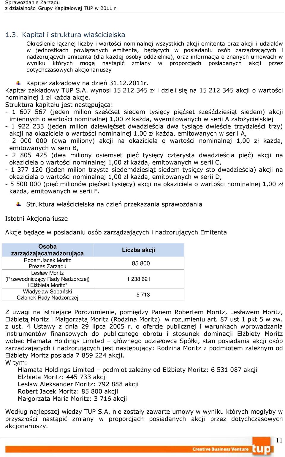 akcjonariuszy Kapitał zakładowy na dzień 31.12.2011r. Kapitał zakładowy TUP S.A. wynosi 15 212 345 zł i dzieli się na 15 212 345 akcji o wartości nominalnej 1 zł każda akcje.