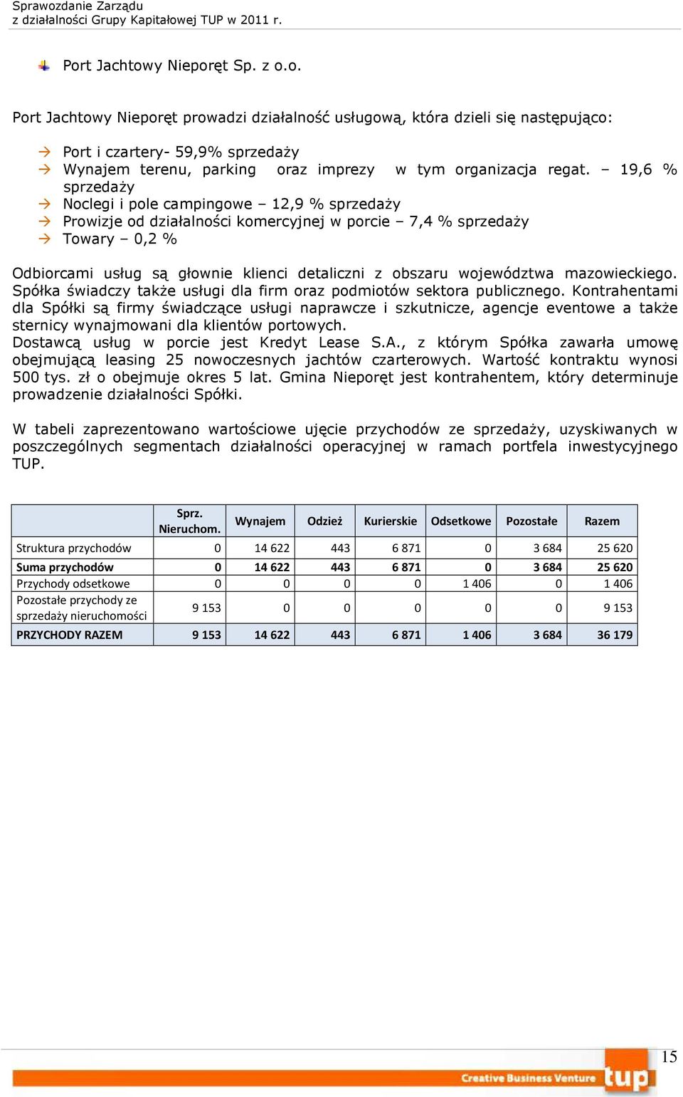 województwa mazowieckiego. Spółka świadczy także usługi dla firm oraz podmiotów sektora publicznego.