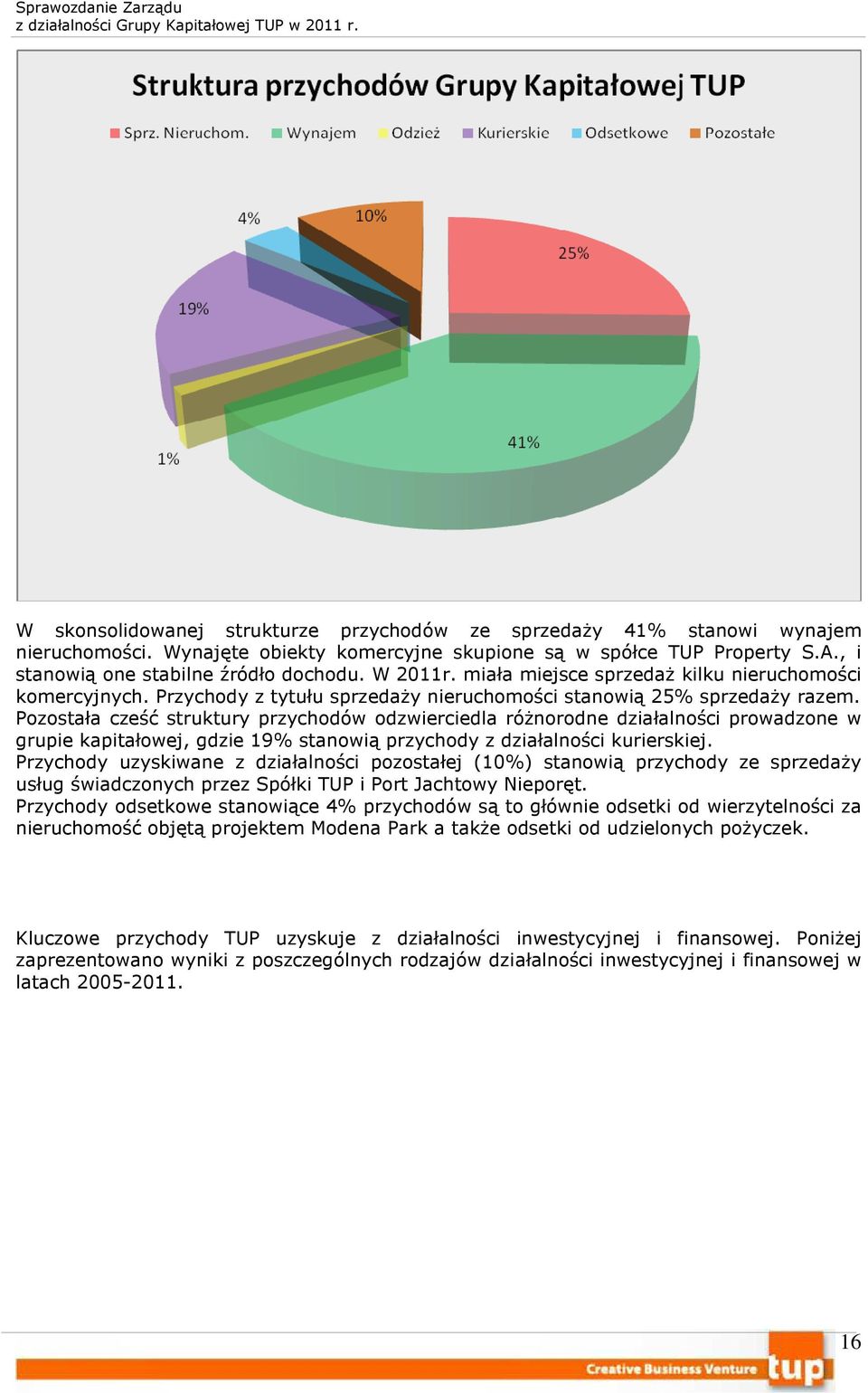 Pozostała cześć struktury przychodów odzwierciedla różnorodne działalności prowadzone w grupie kapitałowej, gdzie 19% stanowią przychody z działalności kurierskiej.