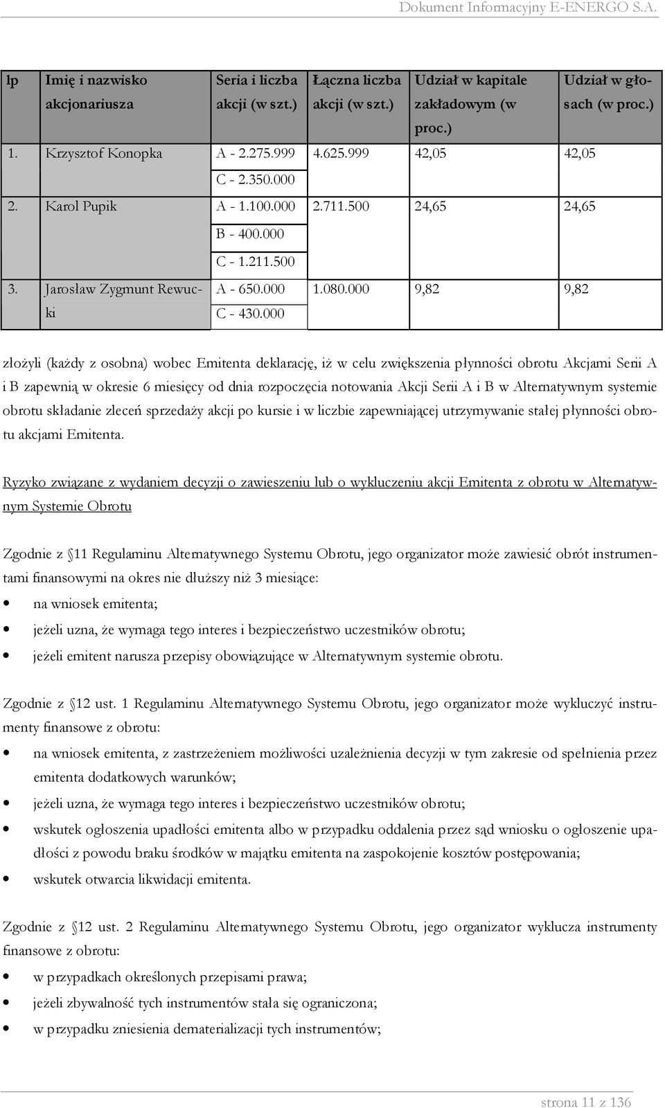 000 9,82 9,82 złoŝyli (kaŝdy z osobna) wobec Emitenta deklarację, iŝ w celu zwiększenia płynności obrotu Akcjami Serii A i B zapewnią w okresie 6 miesięcy od dnia rozpoczęcia notowania Akcji Serii A