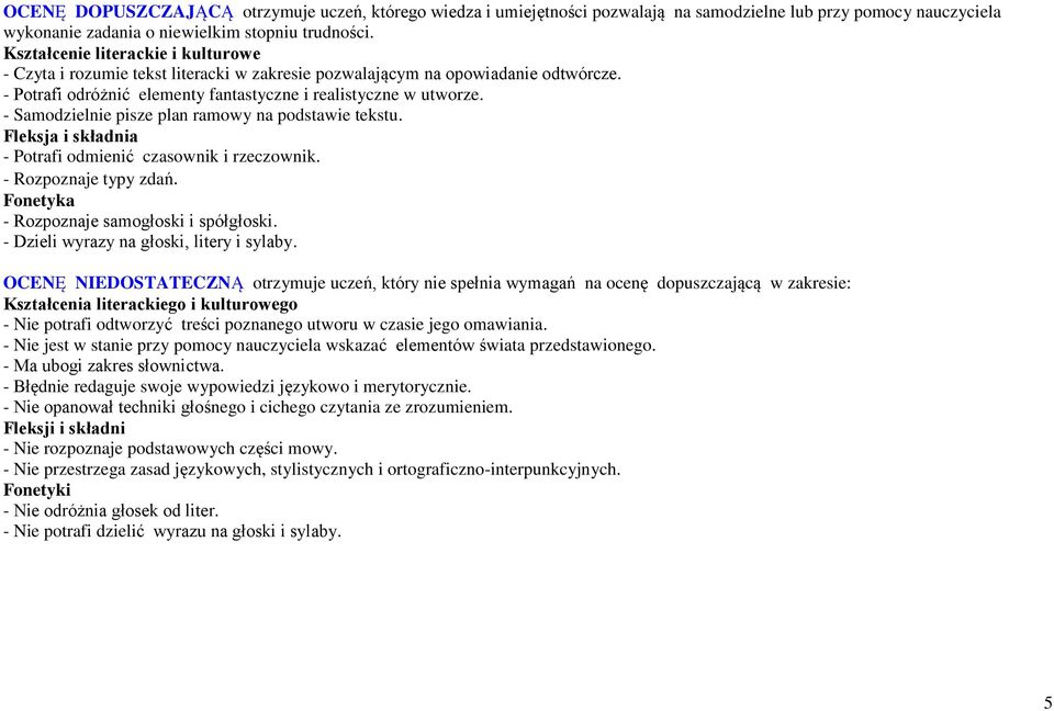 - Samodzielnie pisze plan ramowy na podstawie tekstu. - Potrafi odmienić czasownik i rzeczownik. - Rozpoznaje typy zdań. Fonetyka - Rozpoznaje samogłoski i spółgłoski.