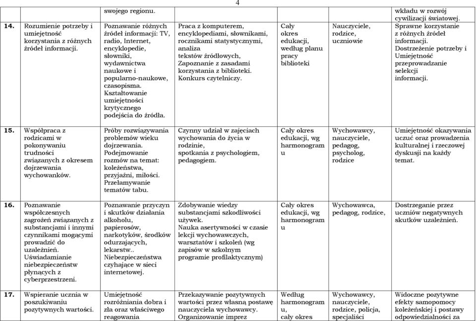 4 Praca z komputerem, encyklopediami, słownikami, rocznikami statystycznymi, analiza tekstów źródłowych, Zapoznanie z zasadami korzystania z biblioteki. Konkurs czytelniczy.