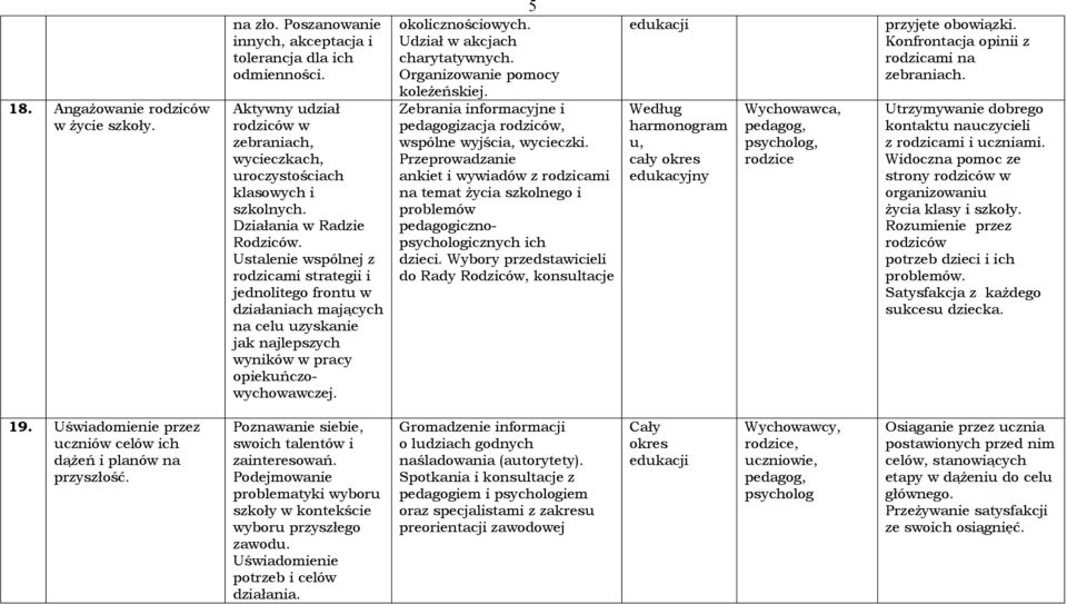 Ustalenie wspólnej z rodzicami strategii i jednolitego frontu w działaniach mających na celu uzyskanie jak najlepszych wyników w pracy opiekuńczowychowawczej. 5 okolicznościowych.