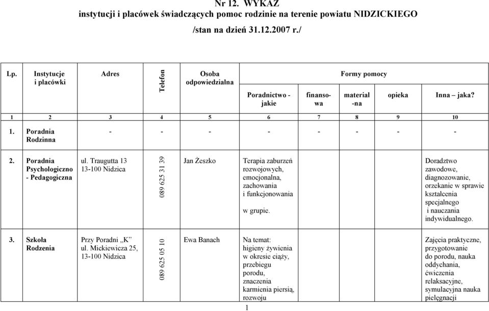 Poradnia Psychologiczno - Pedagogiczna ul. Traugutta 13 089 625 31 39 Jan Żeszko Terapia zaburzeń rozwojowych, emocjonalna, zachowania i funkcjonowania w grupie.