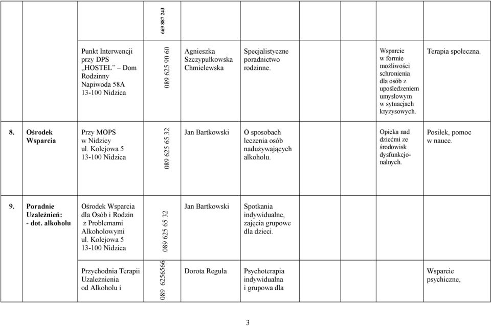 Ośrodek Wsparcia Przy MOPS w Nidzicy 089 625 65 32 Jan Bartkowski O sposobach leczenia osób nadużywających alkoholu. Opieka nad dziećmi ze środowisk dysfunkcjonalnych. Posiłek, pomoc w nauce. 9.