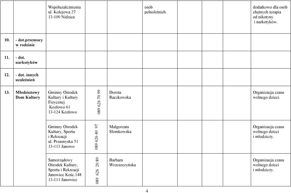 Młodzieżowy Dom Kultury Gminny Ośrodek Kultury i Kultury Fizycznej Kozłowo 61 13-124 Kozłowo 089 626 70 99 Dorota Raczkowska Organizacja czasu wolnego dzieci.