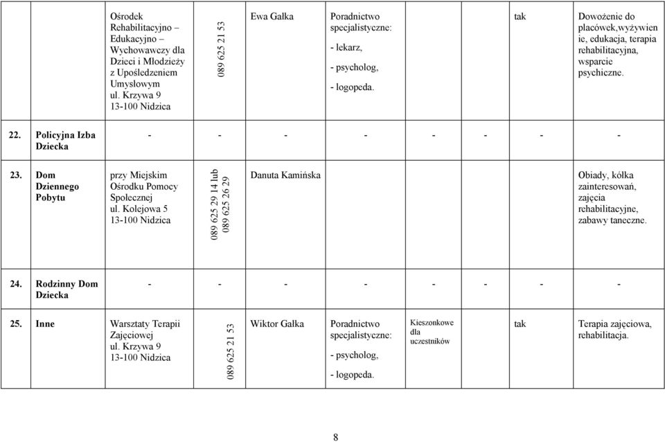 Dowożenie do placówek,wyżywien ie, edukacja, terapia rehabilitacyjna, wsparcie psychiczne. 22. Policyjna Izba Dziecka 23.