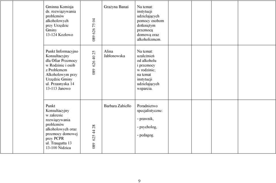 oraz alkoholizmem. Punkt Informacyjno Konsultacyjny dla Ofiar Przemocy w Rodzinie i osób z Problemem Alkoholowym przy Urzędzie Gminy ul.