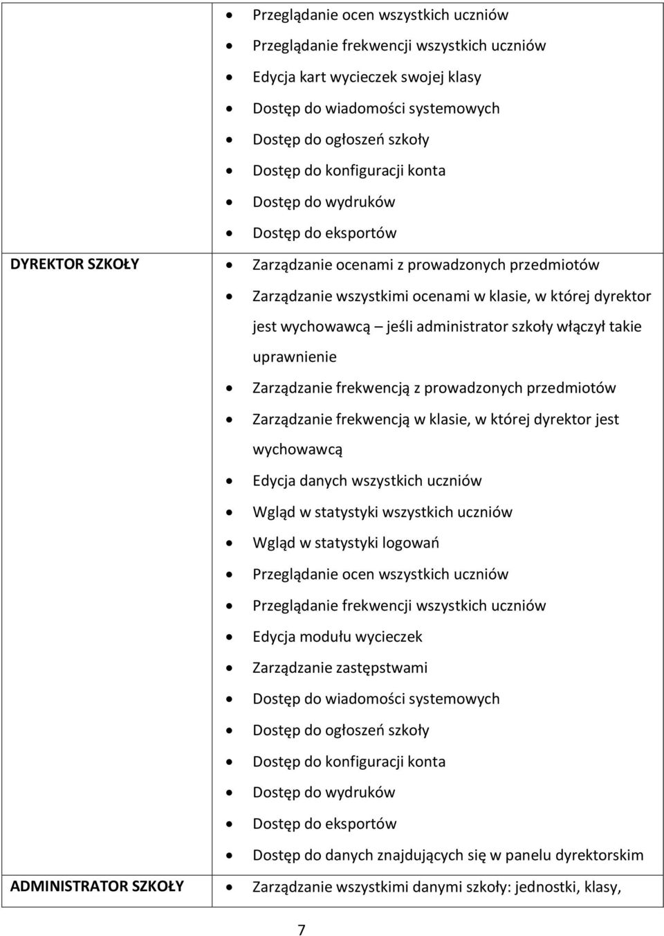 administrator szkoły włączył takie uprawnienie Zarządzanie frekwencją z prowadzonych przedmiotów Zarządzanie frekwencją w klasie, w której dyrektor jest wychowawcą Edycja danych wszystkich uczniów