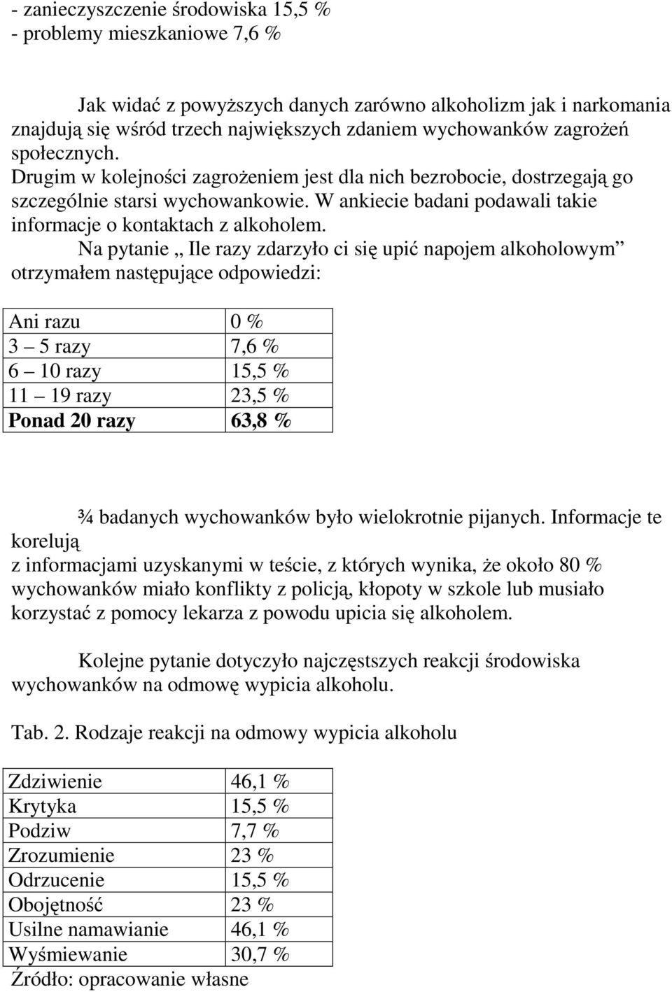 Na pytanie Ile razy zdarzyło ci się upić napojem alkoholowym otrzymałem następujące odpowiedzi: Ani razu 0 % 3 5razy 7,6% 6 10 razy 15,5 % 11 19razy 23,5% Ponad 20 razy 63,8 % ¾ badanych wychowanków