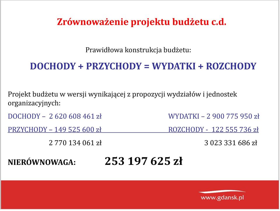 Prawidłowa konstrukcja budżetu: DOCHODY + PRZYCHODY = WYDATKI + ROZCHODY Projekt budżetu