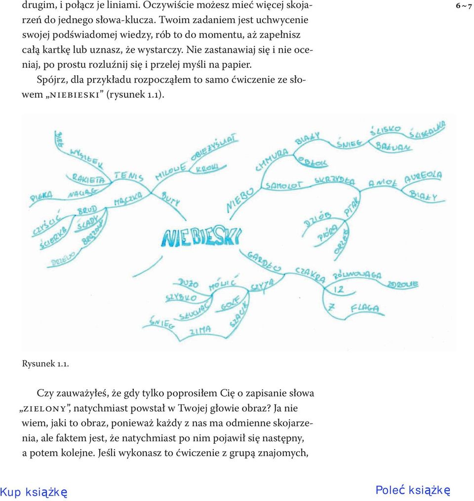 Nie zastanawiaj się i nie oceniaj, po prostu rozluźnij się i przelej myśli na papier. Spójrz, dla przykładu rozpocząłem to samo ćwiczenie ze słowem NIEBIESKI (rysunek 1.1).