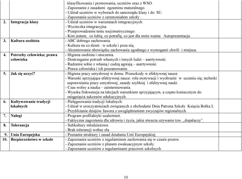 Autoprezentacja. 3. Kultura osobista - ABC dobrego zachowania. - Kultura na co dzień : w szkole i poza nią. - Akcentowanie obowiązku zachowania zgodnego z wymogami chwili i miejsca. 4.