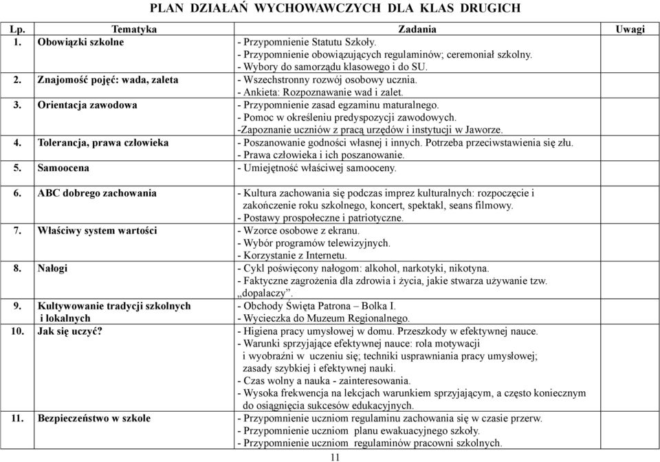 Orientacja zawodowa - Przypomnienie zasad egzaminu maturalnego. - Pomoc w określeniu predyspozycji zawodowych. -Zapoznanie uczniów z pracą urzędów i instytucji w Jaworze. 4.