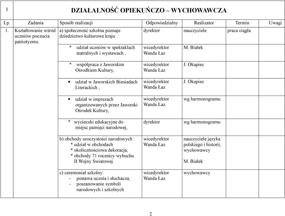 Białek * współpraca z Jaworskim Ośrodkiem Kultury, udział w Jaworskich Biesiadach Literackich, udział w imprezach organizowanych przez Jaworski Ośrodek Kultury, * wycieczki edukacyjne do miejsc