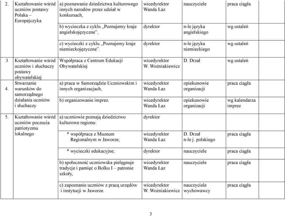 warunków do samorządnego działania uczniów i słuchaczy Współpraca z Centrum Edukacji Obywatelskiej a) praca w Samorządzie Uczniowskim i innych organizacjach, W. Woźniakiewicz b) organizowanie imprez.