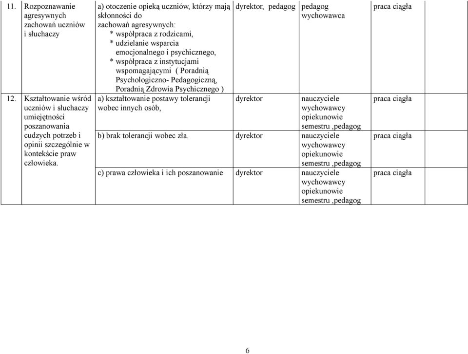 a) otoczenie opieką uczniów, którzy mają skłonności do zachowań agresywnych: * współpraca z rodzicami, * udzielanie wsparcia emocjonalnego i psychicznego, * współpraca z