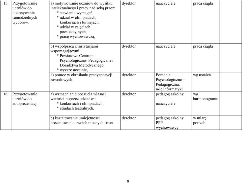 wychowawczą, b) współpraca z instytucjami wspomagającymi : * Powiatowe Centrum Psychologiczno- Pedagogiczne i Doradztwa Metodycznego, * wyższe uczelnie, c) pomoc w określaniu predyspozycji