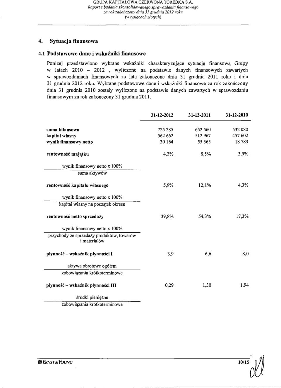 sprawozdaniach finansowych za lata zakończone dnia 31 grudnia 2011 roku i dnia 31 grudnia 2012 roku.