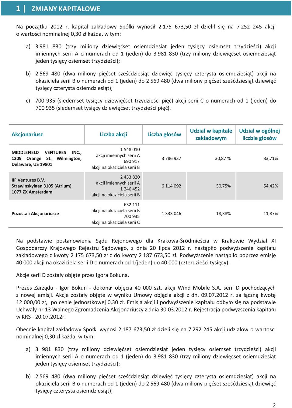 trzydzieści) akcji imiennych serii A o numerach od 1 (jeden) do 3 981 830 (trzy miliony dziewięćset osiemdziesiąt jeden tysięcy osiemset trzydzieści); b) 2 569 480 (dwa miliony pięćset sześćdziesiąt