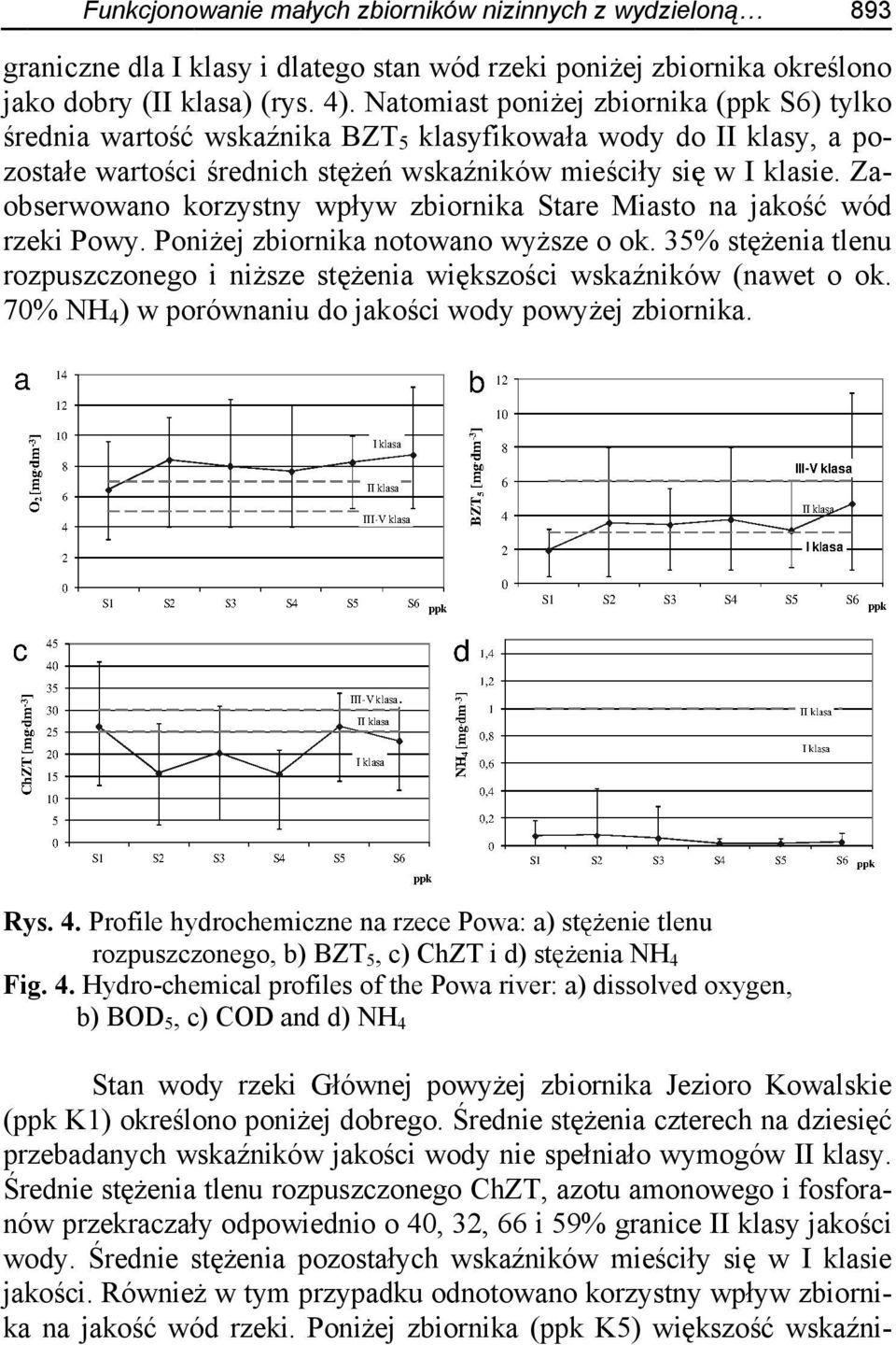 Poniżej zbiornika notowano wyższe o ok. 35% stężenia tlenu rozpuszczonegoo i niższe stężenia większości wskaźników (nawet o ok.