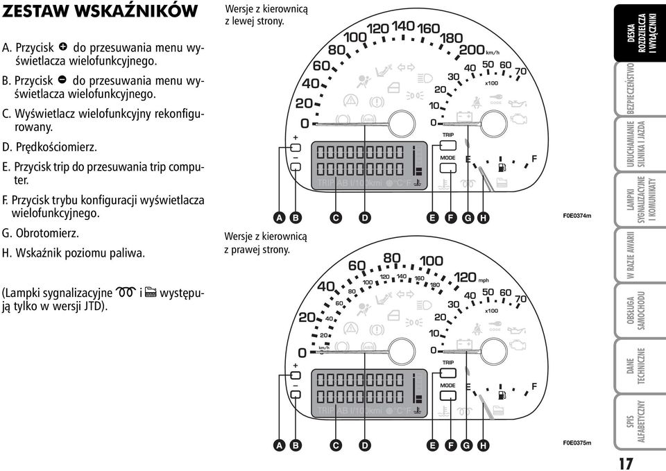 E. Przycisk trip do przesuwania trip computer. F. Przycisk trybu konfiguracji wyêwietlacza wielofunkcyjnego. G. Obrotomierz. H.