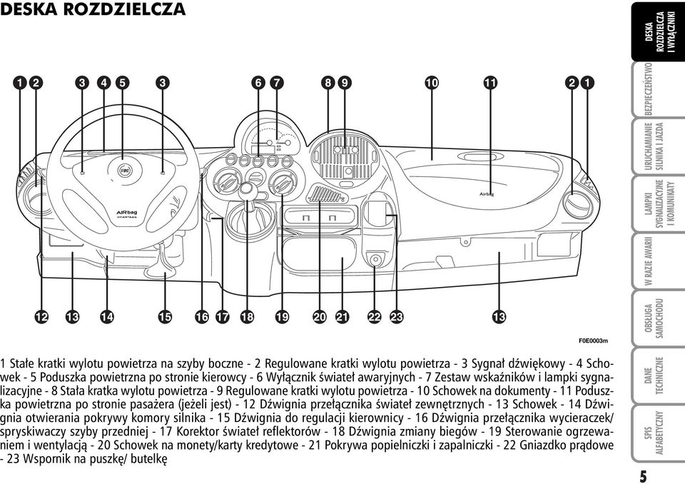 era (je eli jest) - 12 Dêwignia prze àcznika Êwiate zewn trznych - 13 Schowek - 14 Dêwignia otwierania pokrywy komory silnika - 15 Dêwignia do regulacji kierownicy - 16 Dêwignia prze àcznika