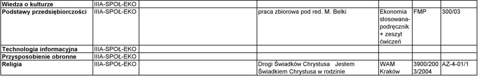 Belki Ekonomia FMP 300/03 stosowanapodręcznik + zeszyt ćwiczeń Technologia informacyjna