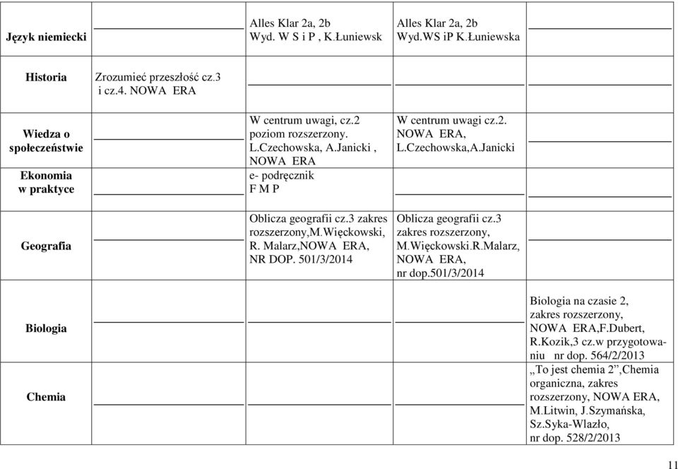 3 zakres rozszerzony,m.więckowski, R. Malarz,, NR DOP. 501/3/2014 W centrum uwagi cz.2., L.Czechowska,A.Janicki Oblicza geografii cz.3 zakres rozszerzony, M.Więckowski.R.Malarz,, nr dop.