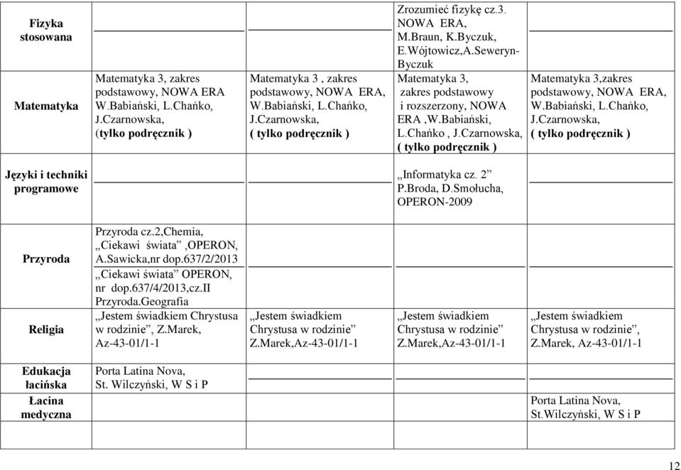 Czarnowska, ( tylko podręcznik ) Matematyka 3,zakres podstawowy,, W.Babiański, L.Chańko, J.Czarnowska, ( tylko podręcznik ) Języki i techniki programowe Informatyka cz. 2 P.Broda, D.