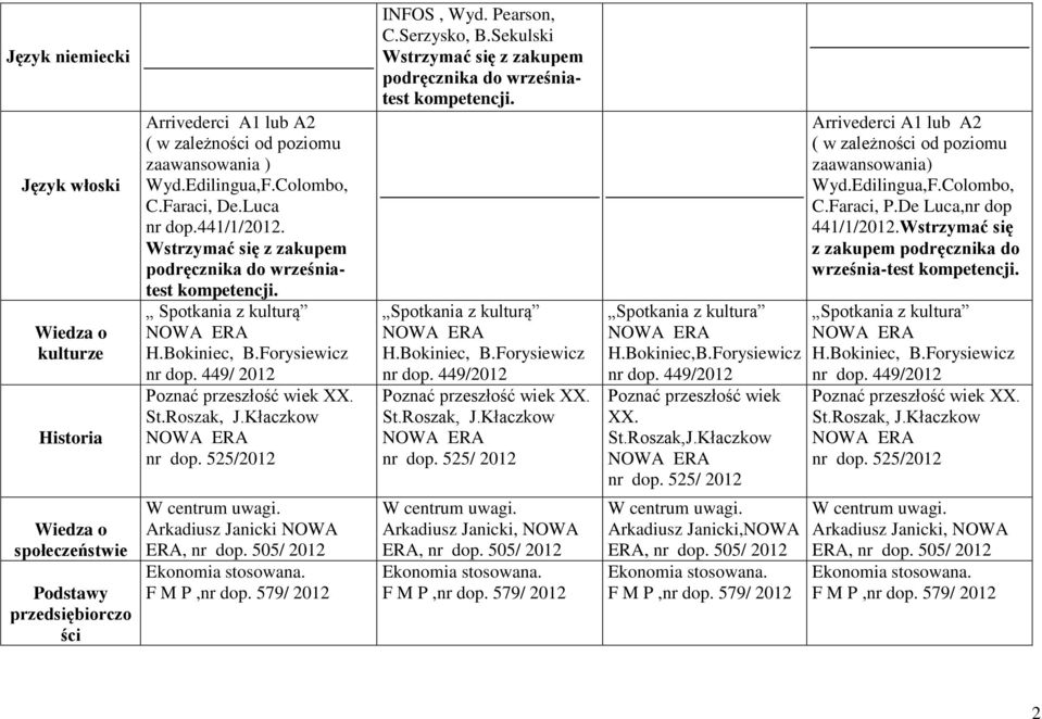 Sekulski podręcznika do wrześniatest Spotkania z kulturą H.Bokiniec, B.Forysiewicz nr dop. 449/2012 Poznać przeszłość wiek XX. St.Roszak, J.Kłaczkow nr dop. 525/ 2012 Spotkania z kultura H.Bokiniec,B.