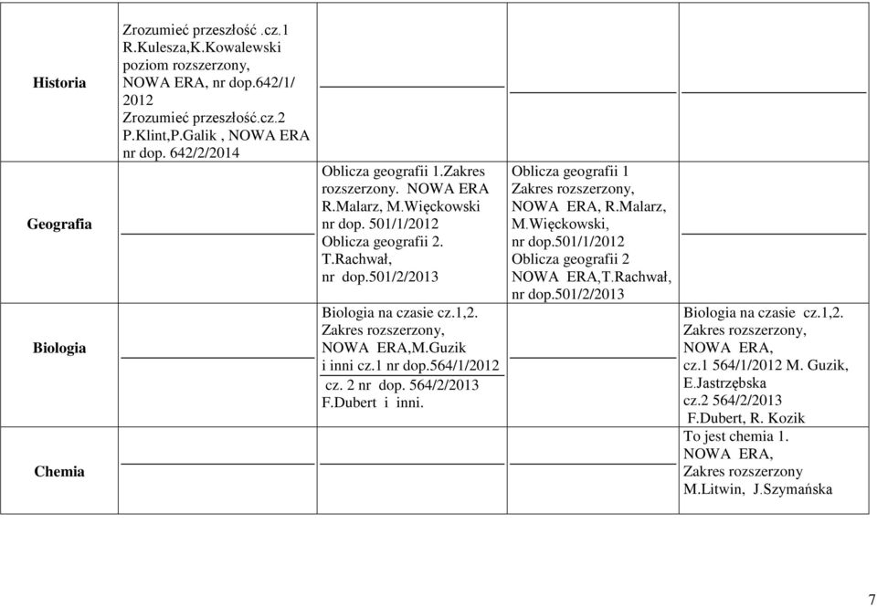 Zakres rozszerzony,,m.guzik i inni cz.1 nr dop.564/1/2012 cz. 2 nr dop. 564/2/2013 F.Dubert i inni. Oblicza geografii 1 Zakres rozszerzony,, R.Malarz, M.Więckowski, nr dop.