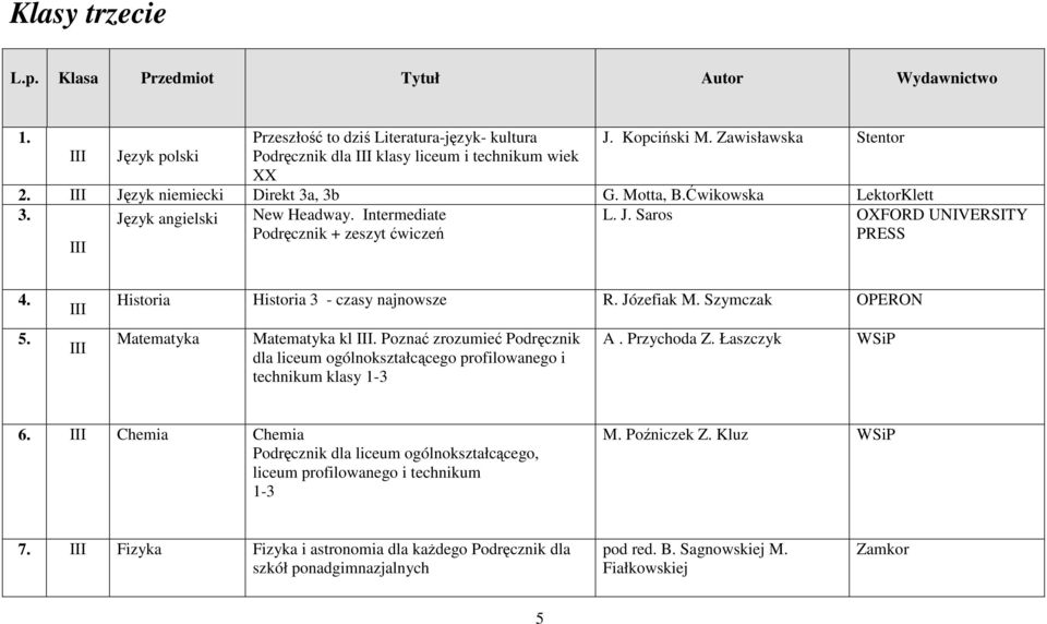 5. I I Historia Historia 3 - czasy najnowsze R. Józefiak M. Szymczak OPERON Matematyka Matematyka kl I. Poznać zrozumieć Podręcznik dla liceum ogólnokształcącego profilowanego i technikum klasy 1-3 A.