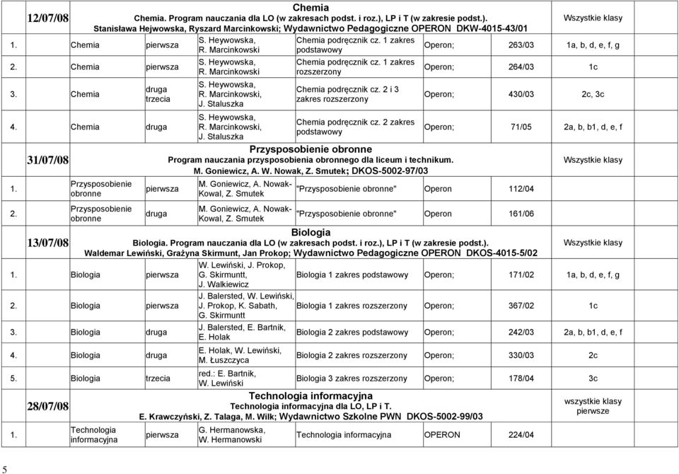 Marcinkowski, J. Staluszka Chemia podręcznik cz. 1 zakres Chemia podręcznik cz. 1 zakres Chemia podręcznik cz. 2 i 3 zakres Chemia podręcznik cz.