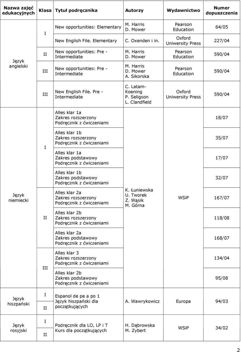 Sikorska Pearson Education Pearson Education 590/04 590/04 New English File. Pre - ntermediate C. Latam- Koening P. Seligson L.