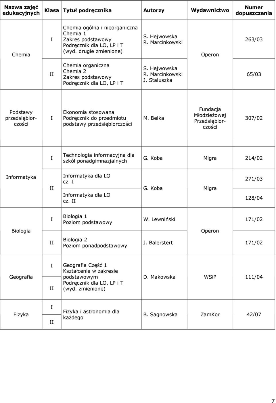 Belka Fundacja Młodzieżowej Przedsiębiorczości 307/02 Technologia informacyjna dla szkół ponadgimnazjalnych G. Koba Migra 214/02 nformatyka nformatyka dla LO cz.