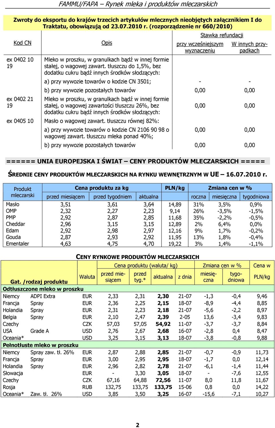 tłuszczu do 1,5%, bez dodatku cukru bądź innych środków słodzących: W innych przypadkach a) przy wywozie towarów o kodzie CN 3501; - - b) przy wywozie pozostałych towarów 0,00 0,00 Mleko w proszku, w