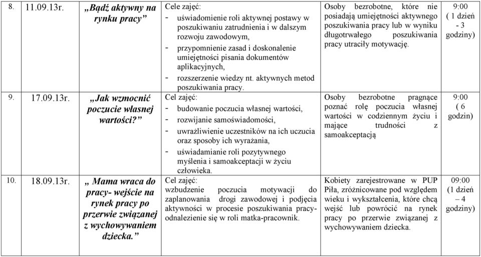 wiedzy nt. aktywnych metod poszukiwania pracy.