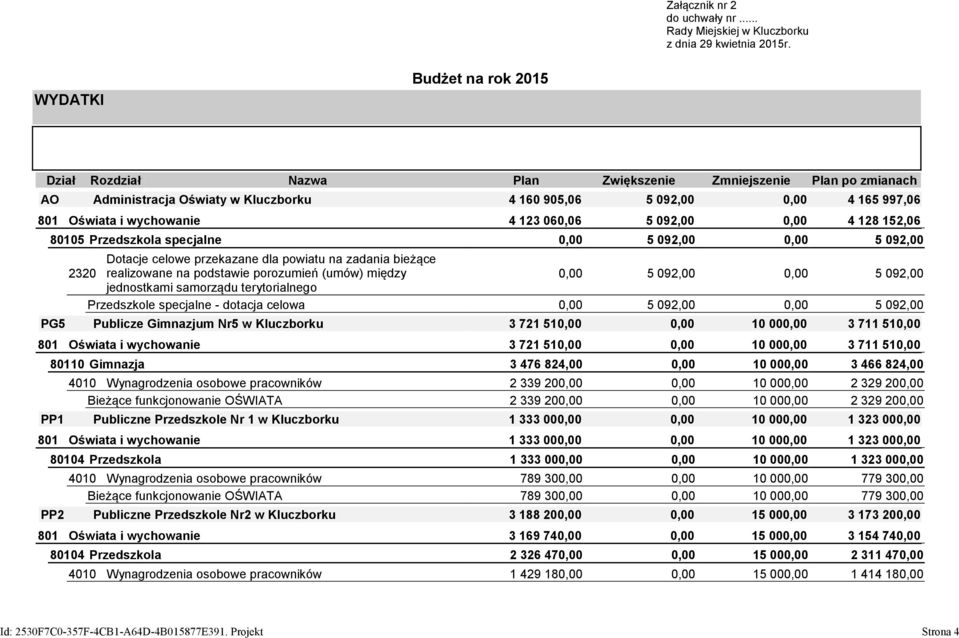 0,00 5 092,00 0,00 5 092,00 2320 Dotacje celowe przekazane dla powiatu na zadania bieżące realizowane na podstawie porozumień (umów) między 0,00 5 092,00 0,00 5 092,00 jednostkami samorządu