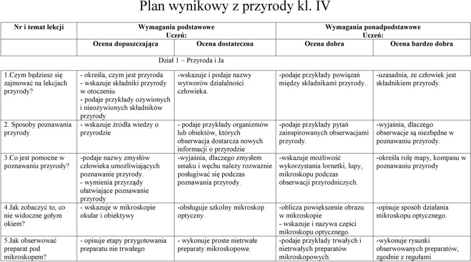 Czym będziesz się zajmować na lekcjach przyrody? 2. Sposoby poznawania przyrody 3.Co jest pomocne w poznawaniu przyrody? 4.Jak zobaczyć to, co nie widoczne gołym okiem? 5.