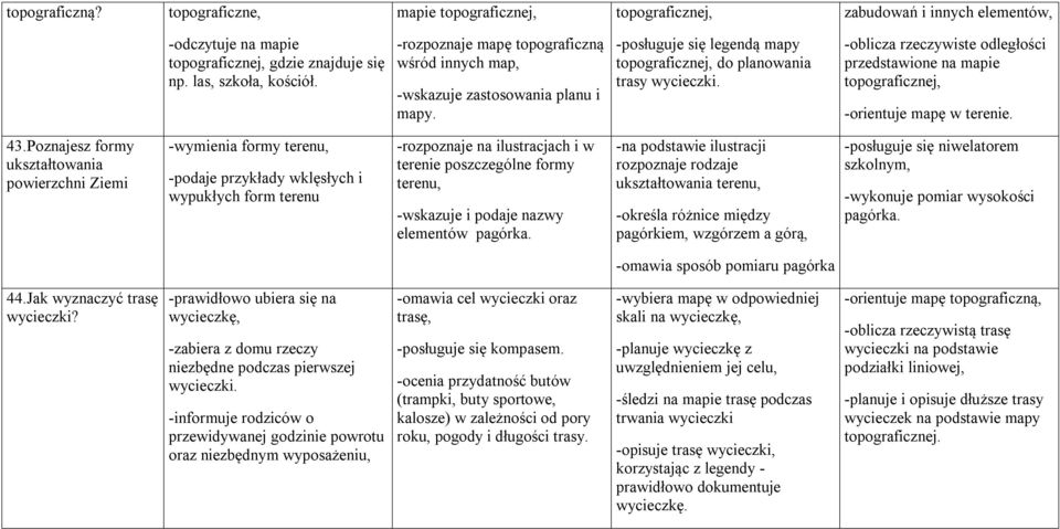 -oblicza rzeczywiste odległości przedstawione na mapie topograficznej, -orientuje mapę w terenie. 43.