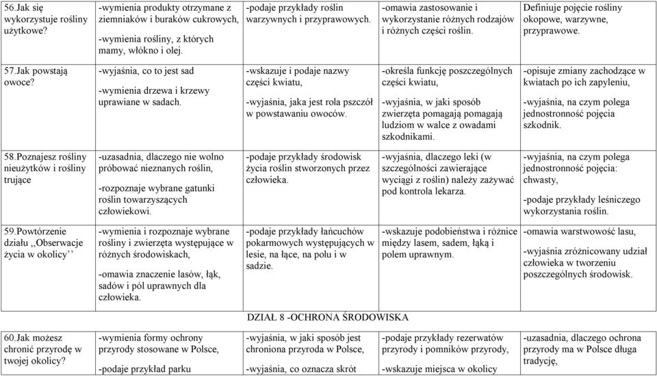 Jak powstają owoce? -wyjaśnia, co to jest sad -wymienia drzewa i krzewy uprawiane w sadach. -wskazuje i podaje nazwy części kwiatu, -wyjaśnia, jaka jest rola pszczół w powstawaniu owoców.