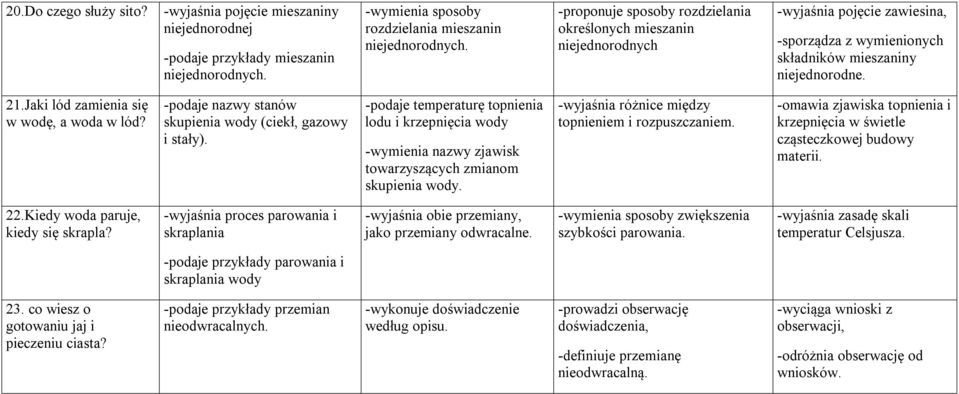 Jaki lód zamienia się w wodę, a woda w lód? -podaje nazwy stanów skupienia wody (ciekł, gazowy i stały).