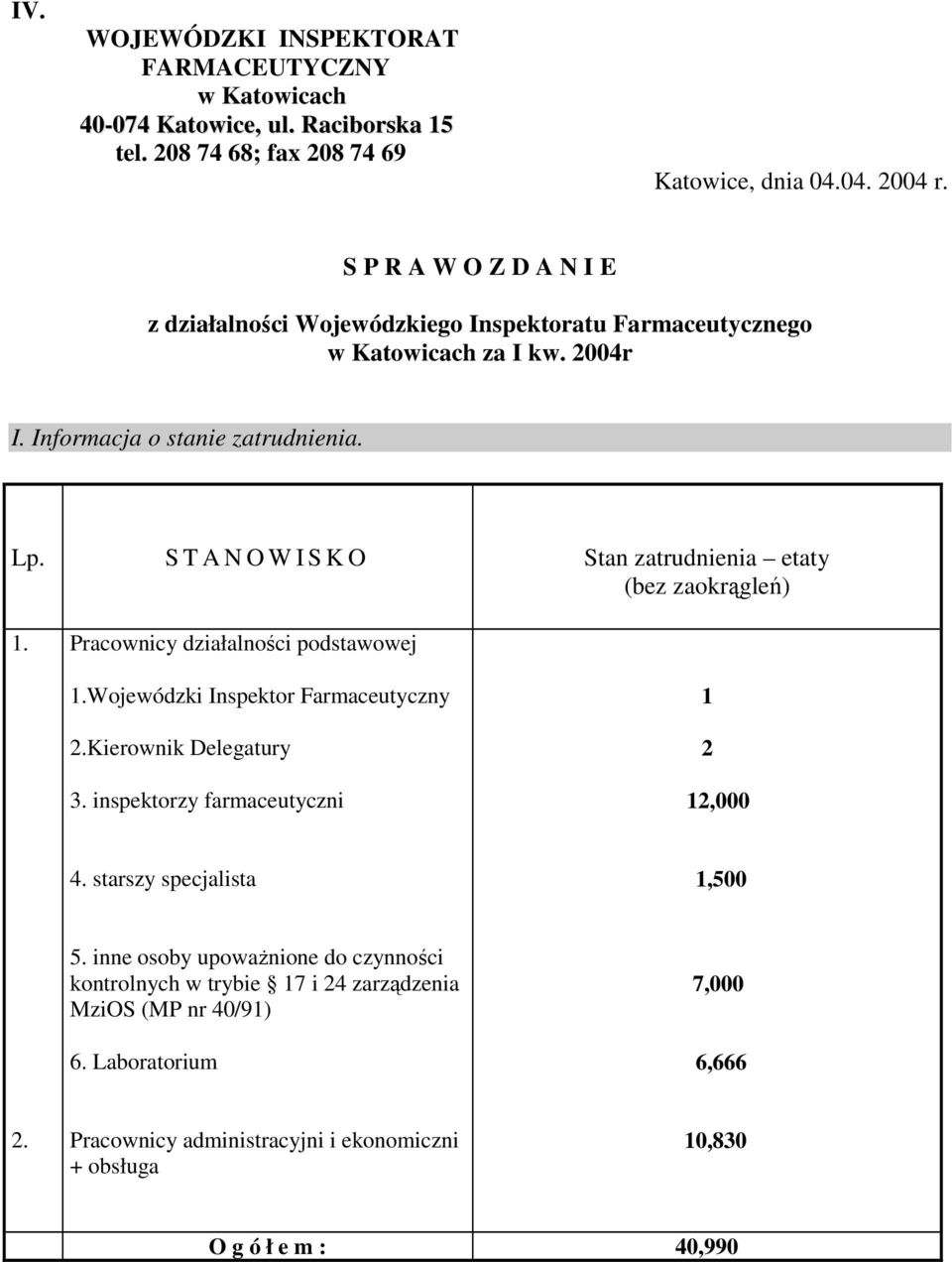 S T A N O W I S K O Stan zatrudnienia etaty (bez zaokrągleń) 1. Pracownicy działalności podstawowej 1.Wojewódzki Inspektor Farmaceutyczny 2.Kierownik Delegatury 3.